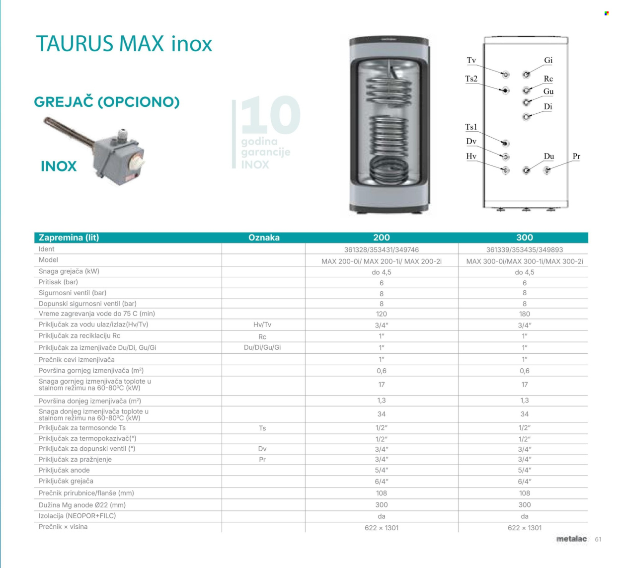 Metalac Market katalog. Stranica 61
