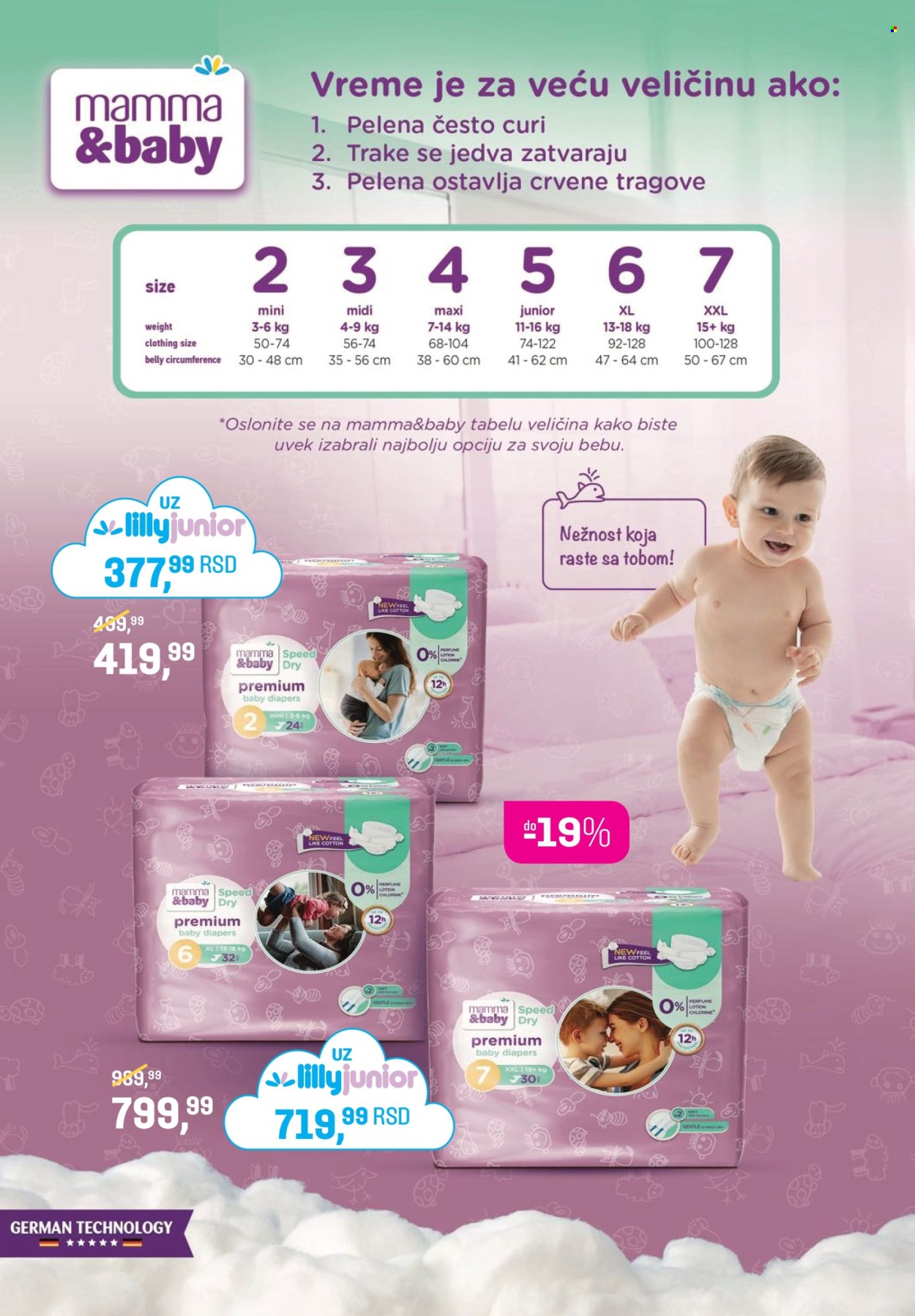 Lilly Drogerie katalog - 01.05.2026 - 31.05.2026. Stranica 25
