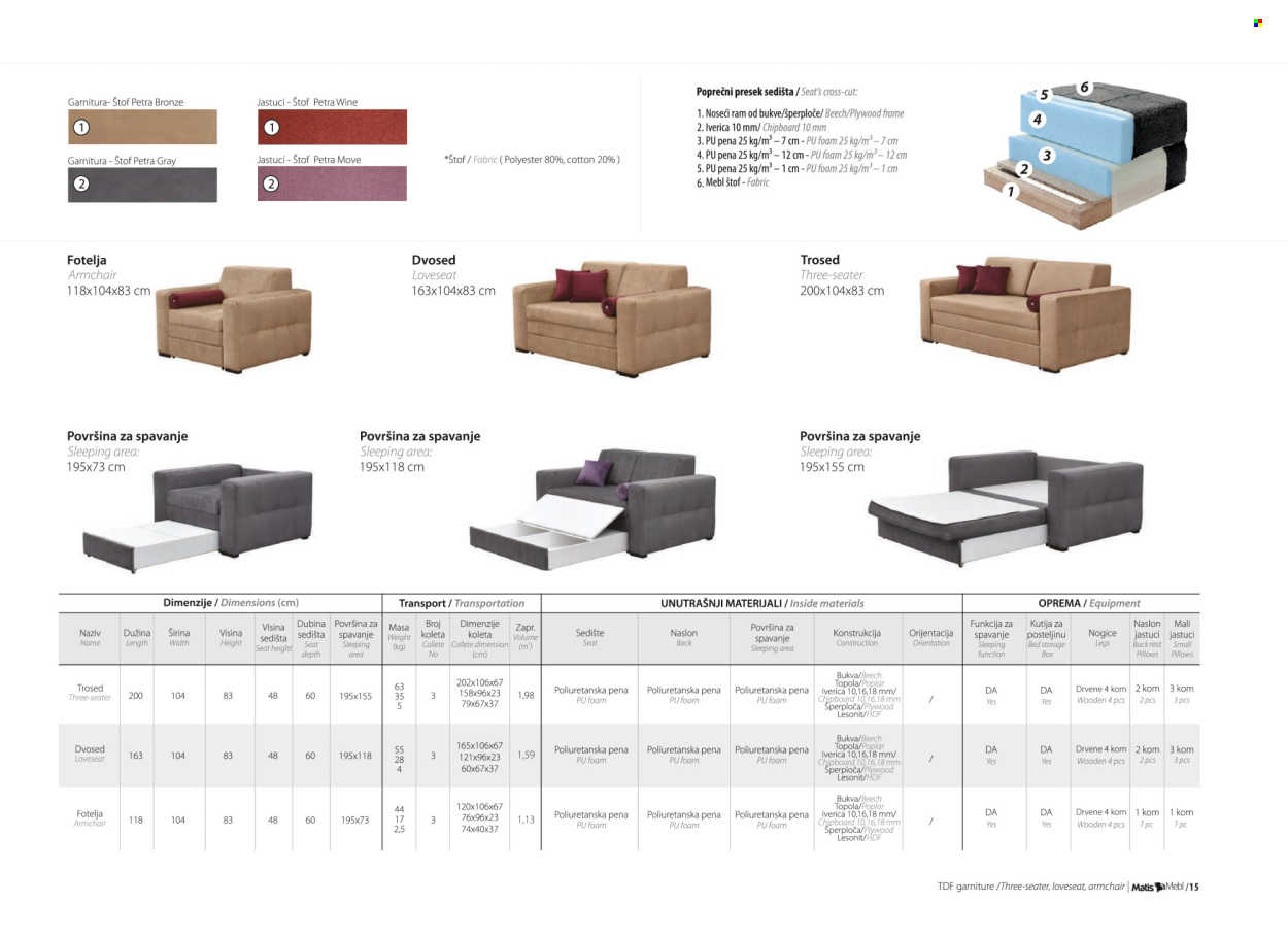 Matis katalog. Stranica 17