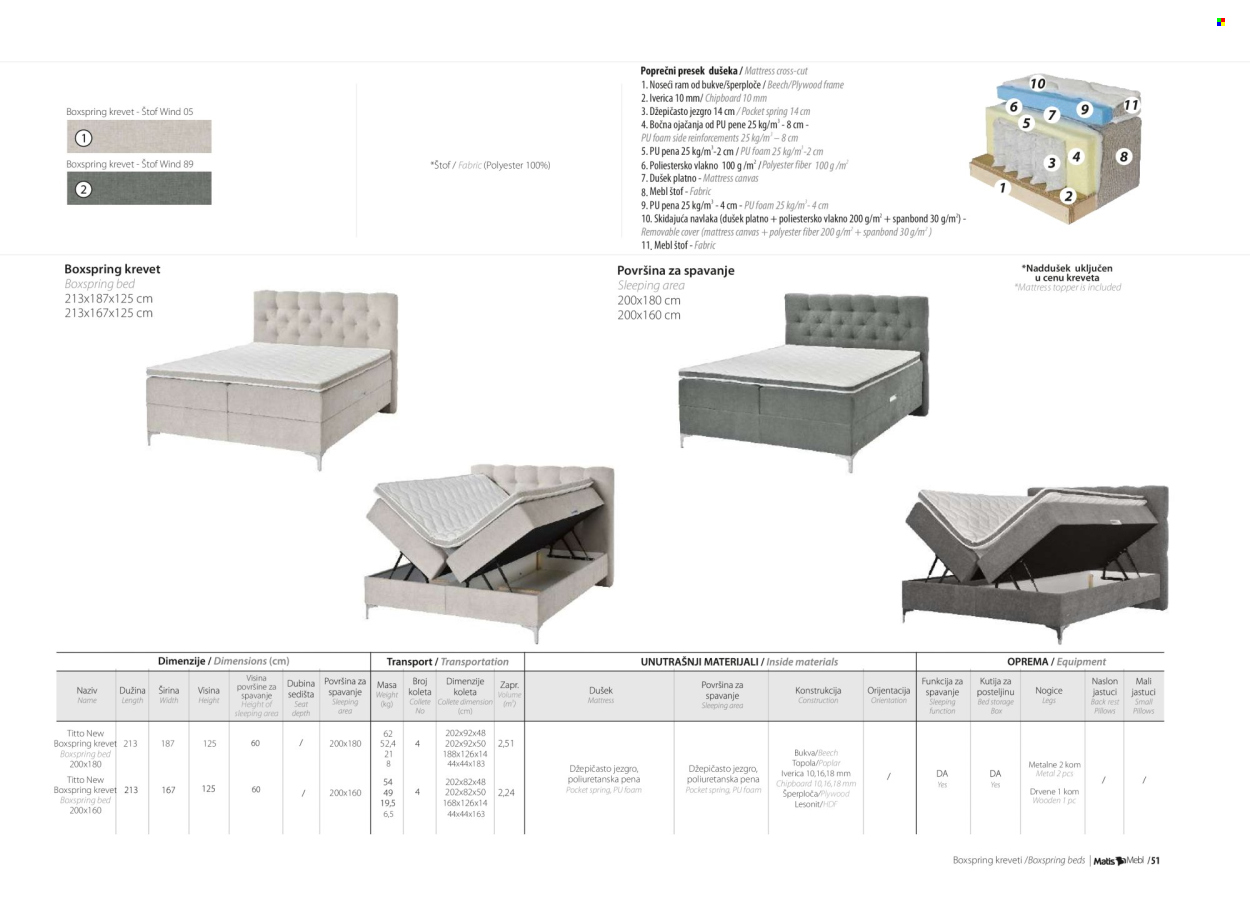 Matis katalog. Stranica 53