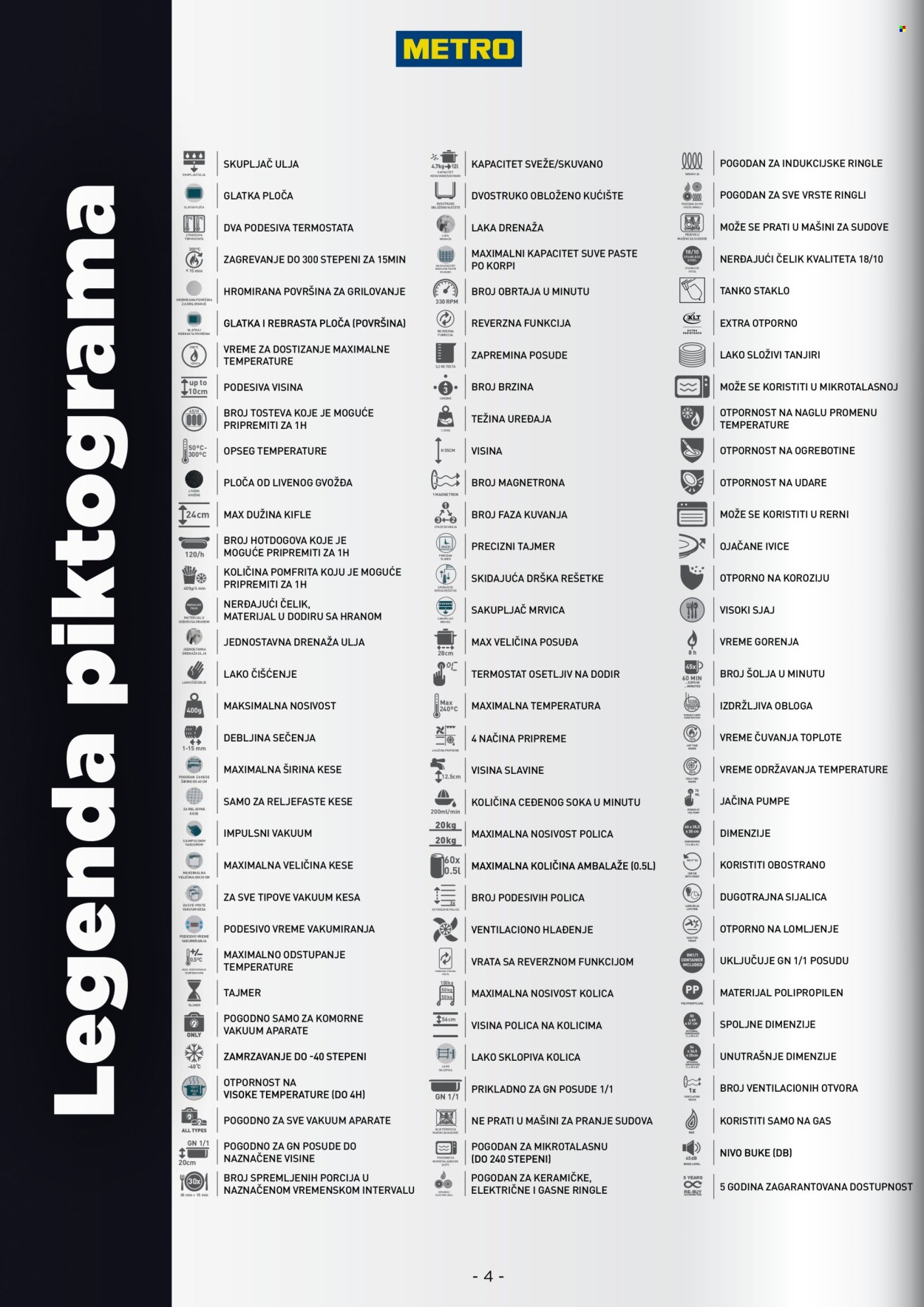 Metro katalog. Stranica 4