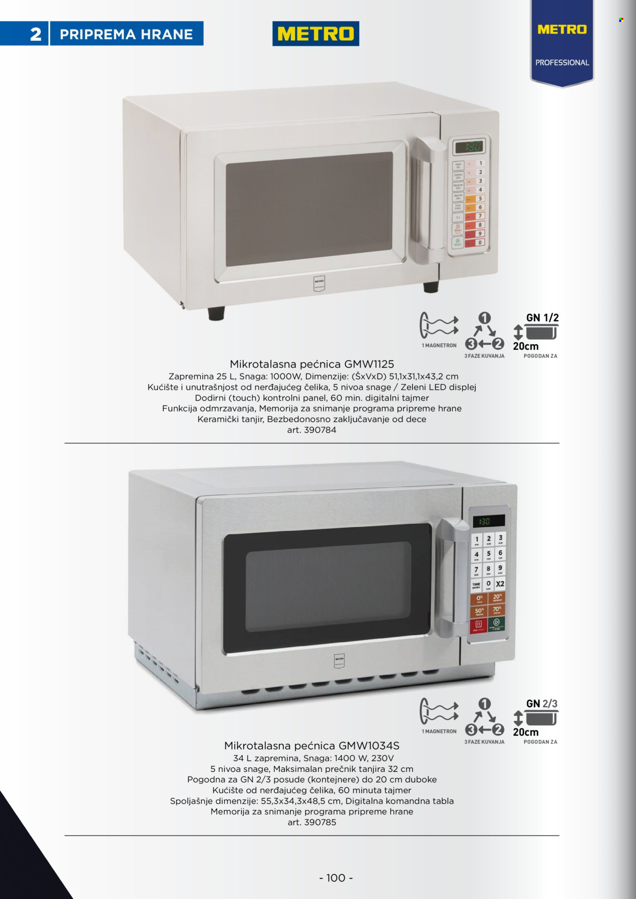Metro katalog. Stranica 100